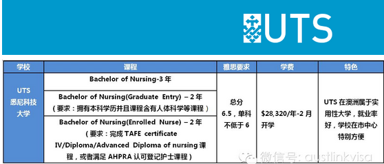 悉尼科技