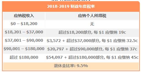 澳大利亚税务居民