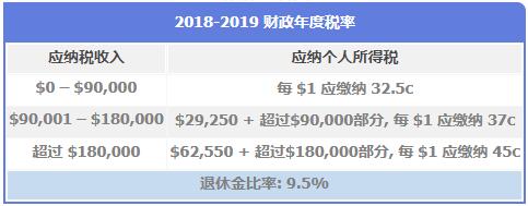 澳大利亚非税务居民