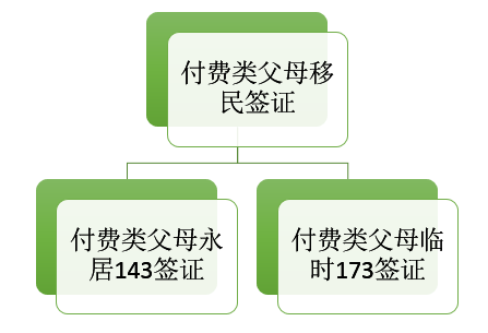 父母移民1